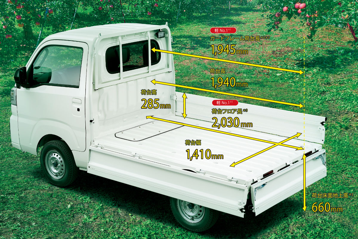 ピクシス トラック | トヨタカローラ福島株式会社
