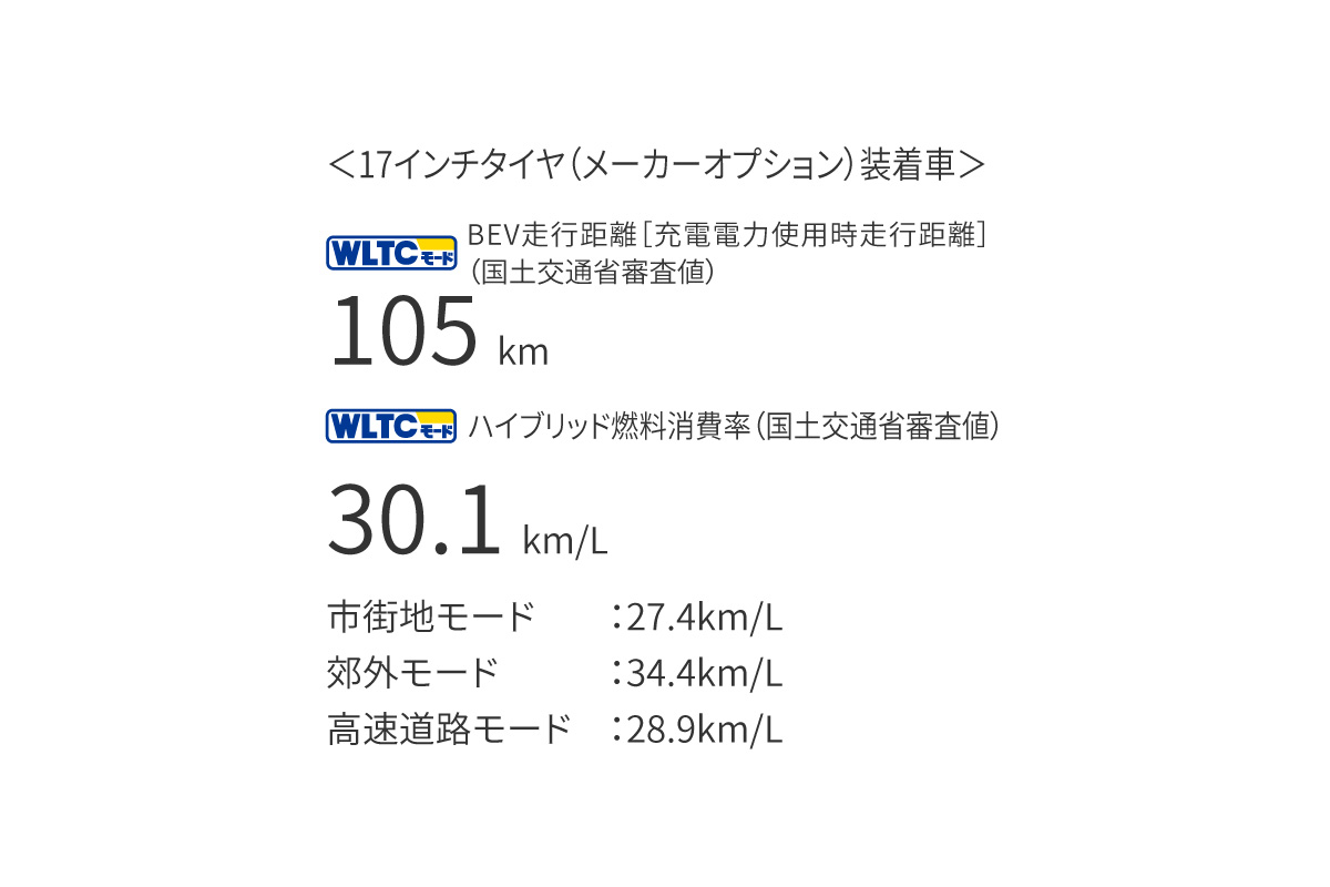 プリウス | 走行性能 | トヨタカローラ福島株式会社
