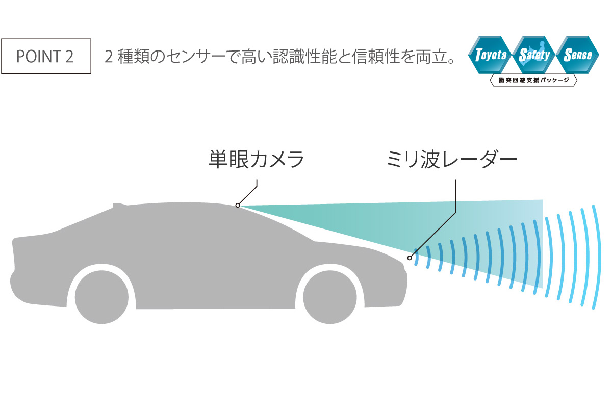 ヤリス クロス | 特長 | トヨタカローラ福島株式会社
