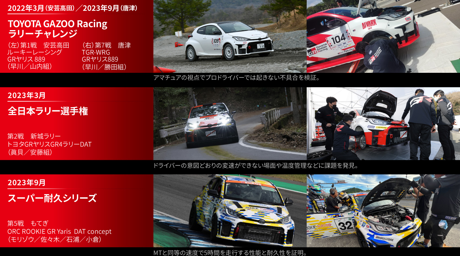 TOYOTA GR　プッシュスタート　GRヤリス　ヤリスクロス　GRカローラ hq720.jpg?sqp=-