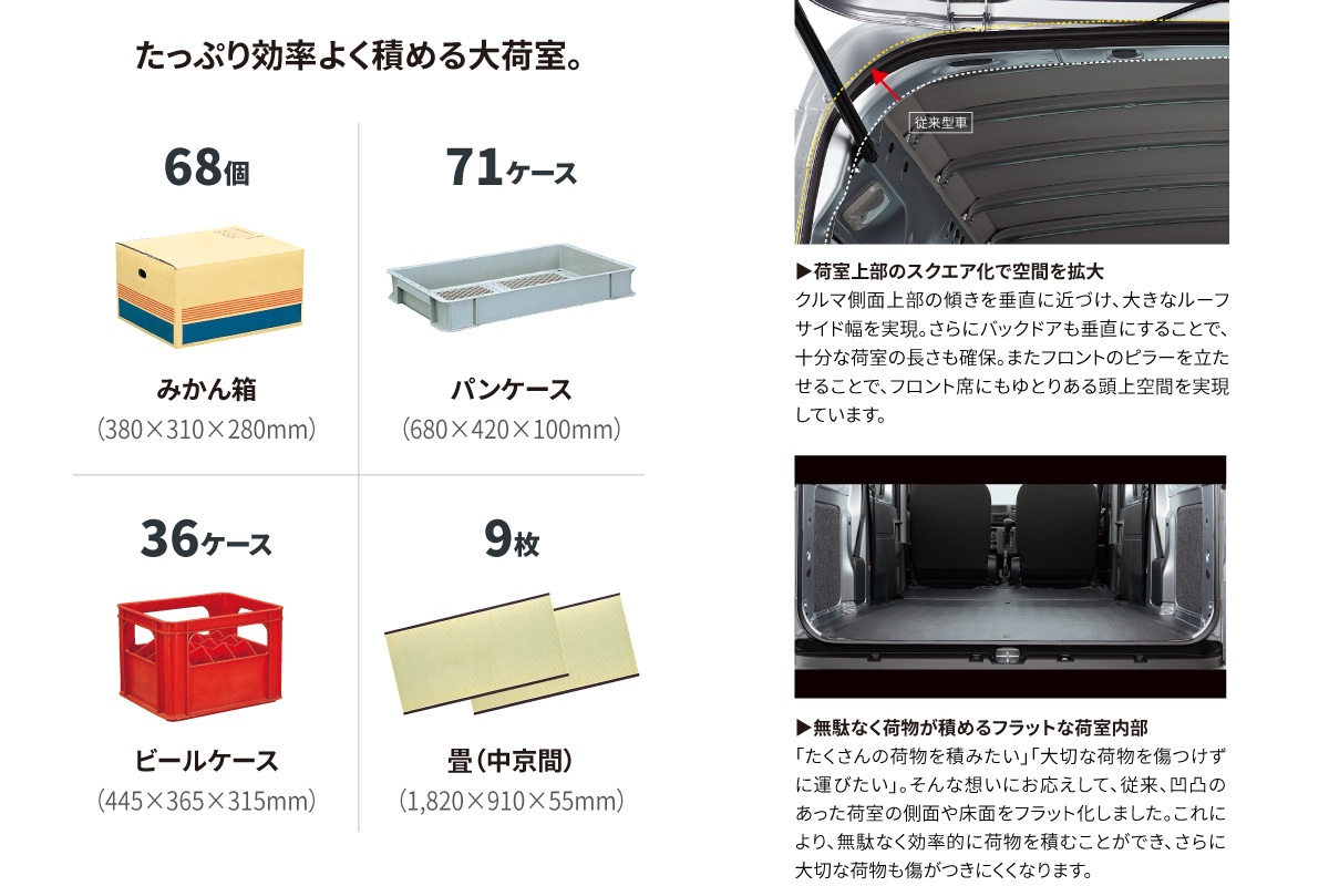ピクシス バン | トヨタカローラ福島株式会社