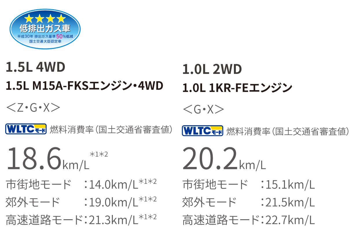 yaris_performance_img11