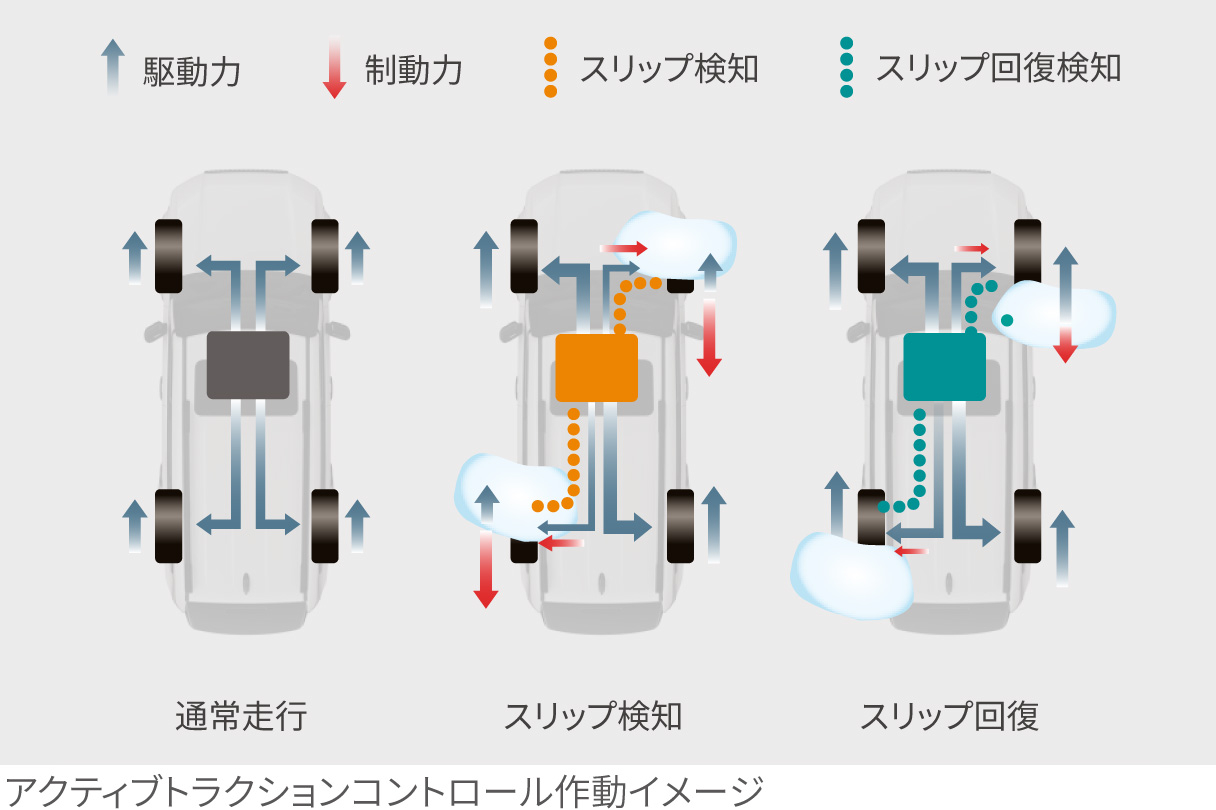 landcruiser250_performance_img14