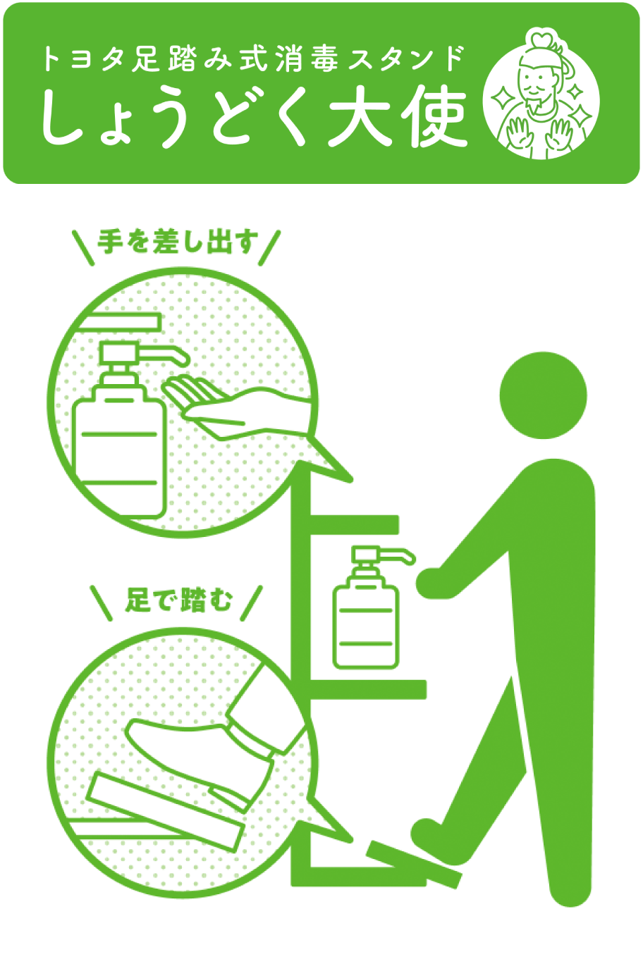 しょうどく大使使い方