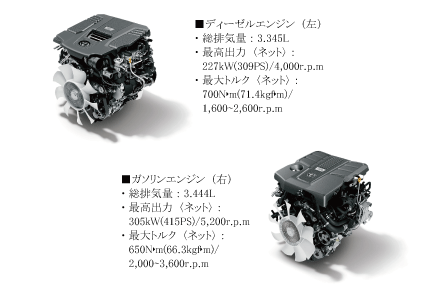 V6エンジン