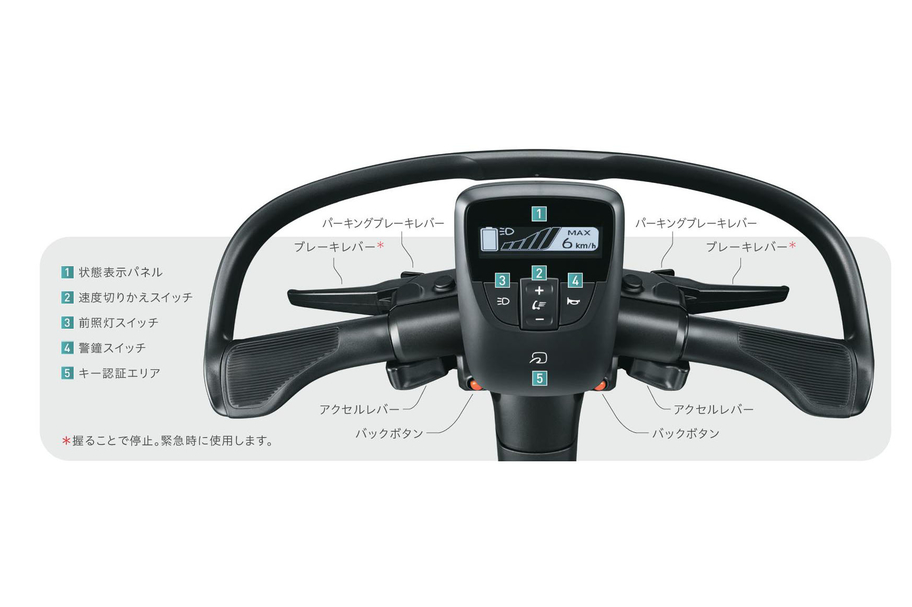 歩行領域BEV ハンドル