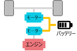 e-SMARTハイブリッドイメージ