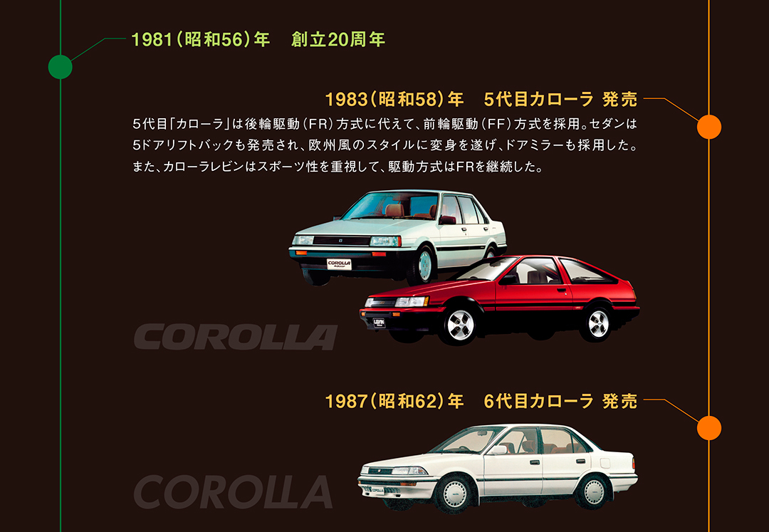 トヨタ創立60周年記念コンサート CD