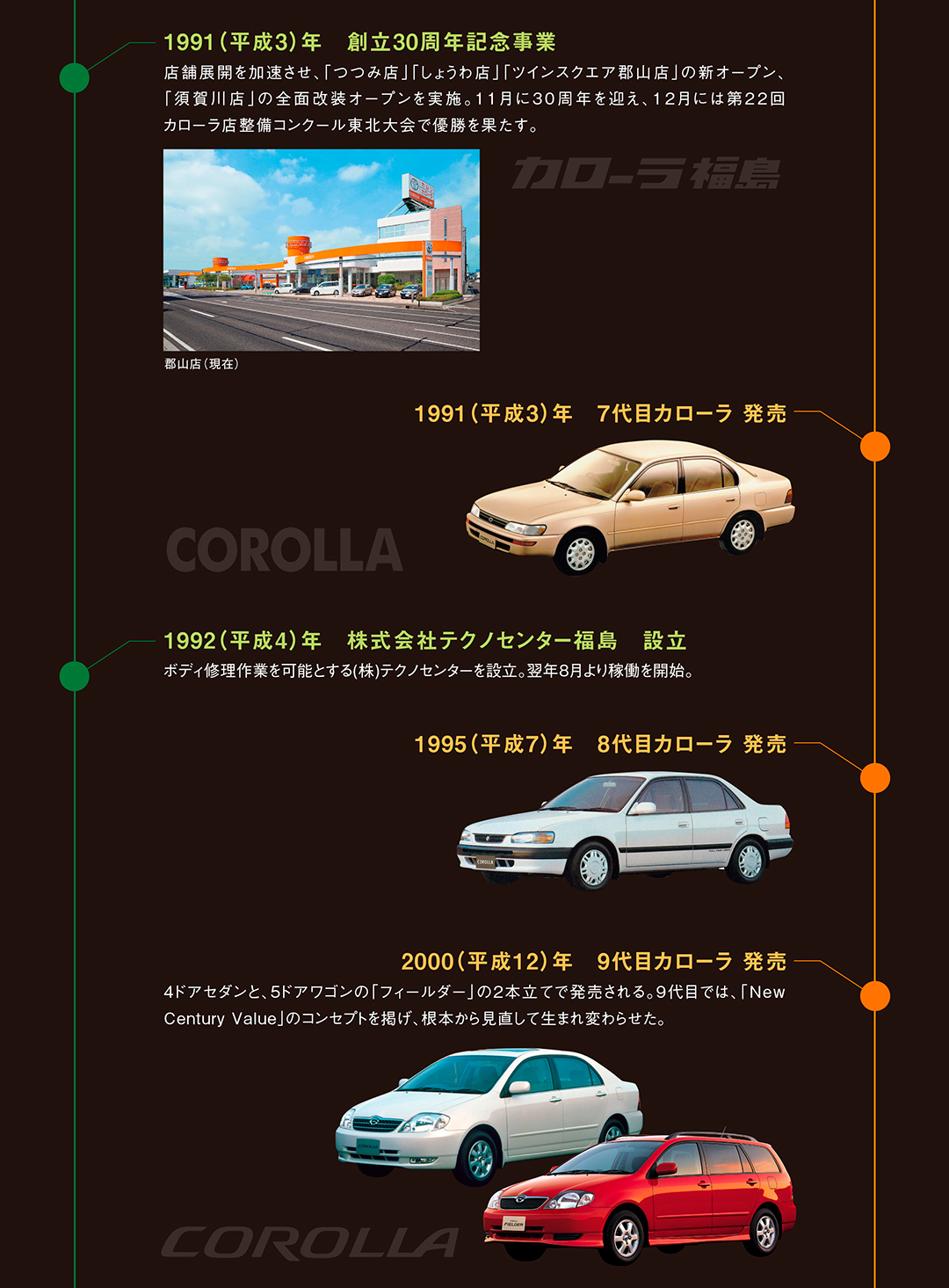 トヨタカップ大会プログラム（第1～25回＋10周年記念誌2冊） 本