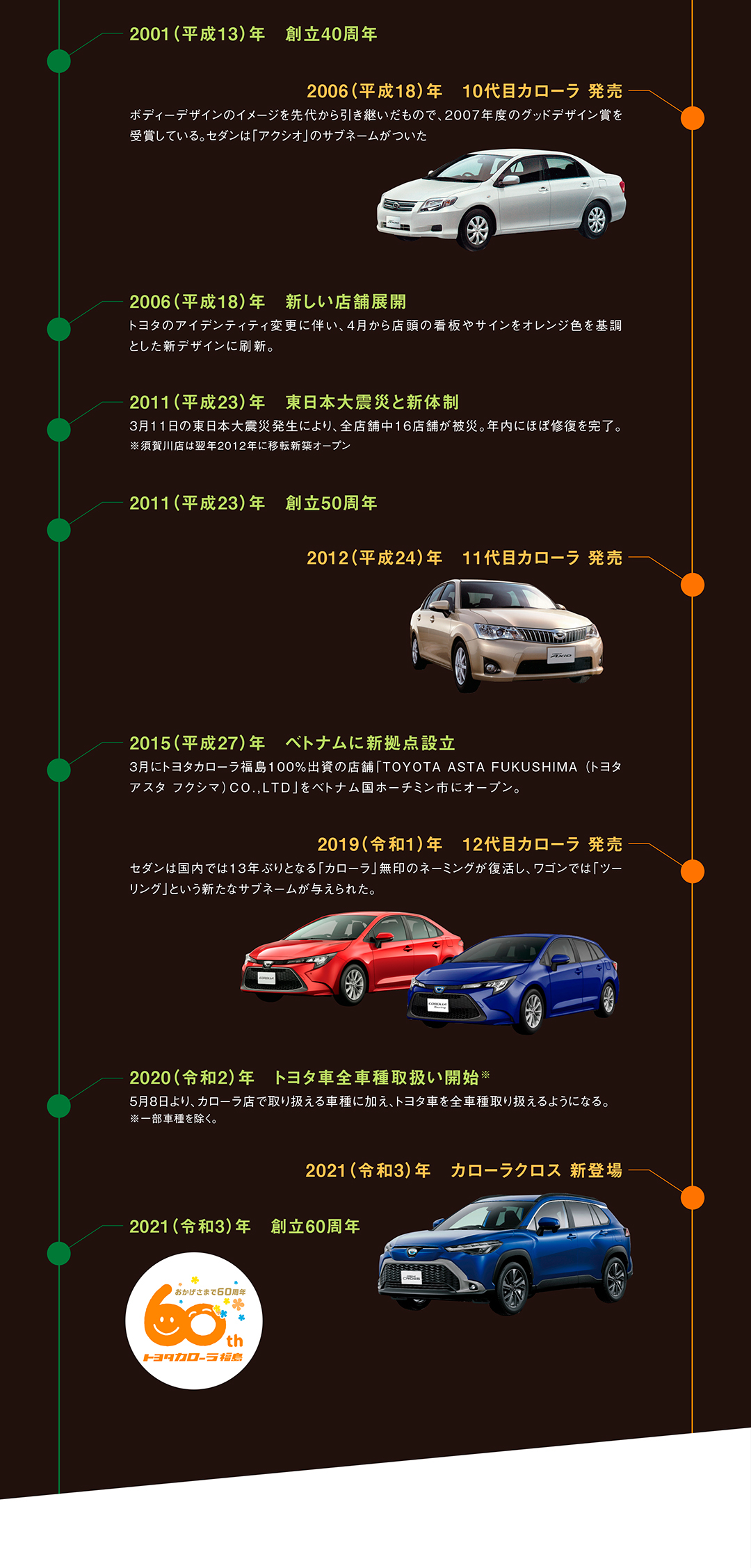 60周年記念 トヨタカローラ福島株式会社