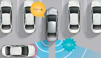 パーキングサポートブレーキ（後方接近車両）【Z、S、Gにメーカーオプション】
