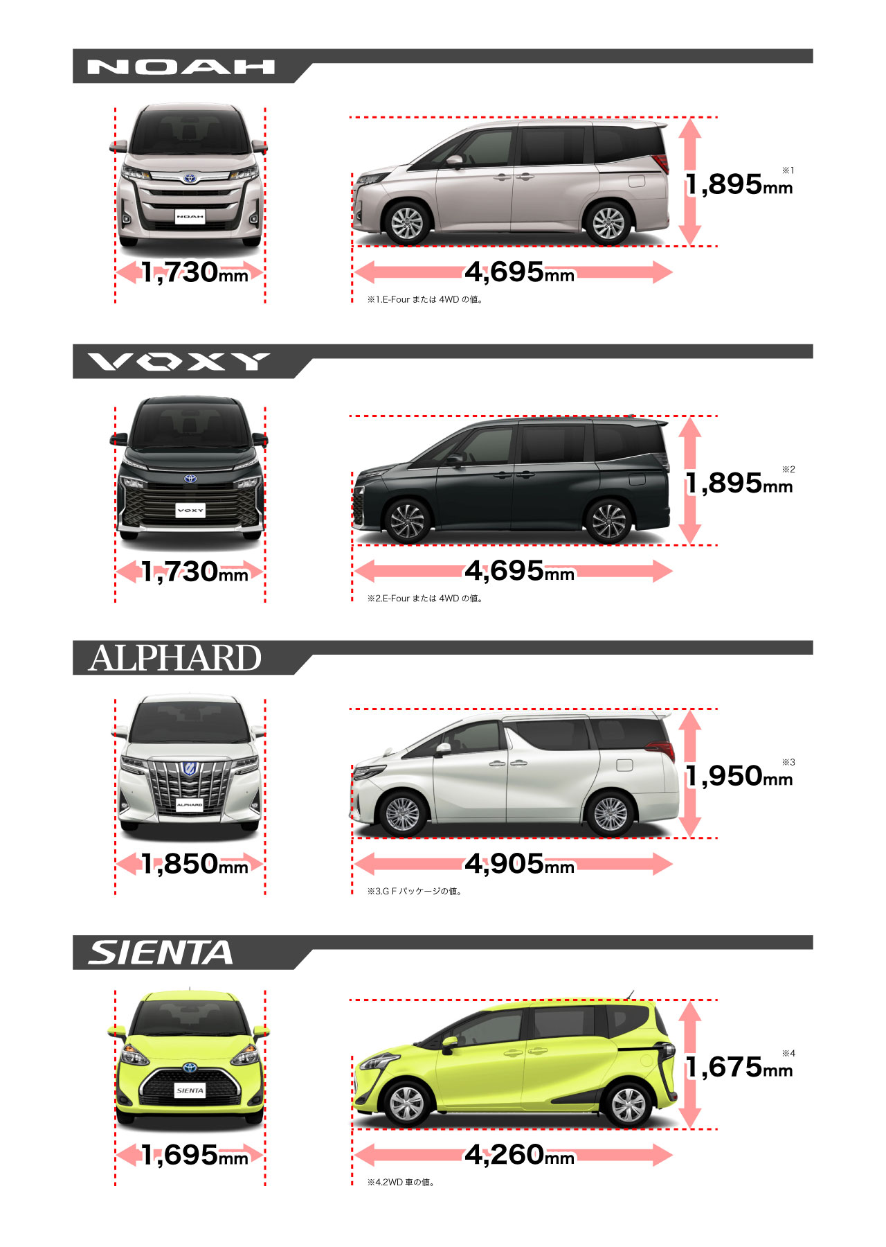 トヨタ自動車 ノア 仕様比較 – トヨタ ノア カタログ _ 【2022年】新型ノアの特徴は？新旧モデルの徹底比較！ – MCKX
