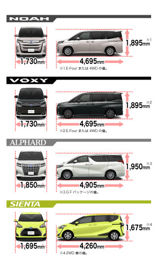 新型ノアor新型ヴォクシー トヨタカローラ福島株式会社