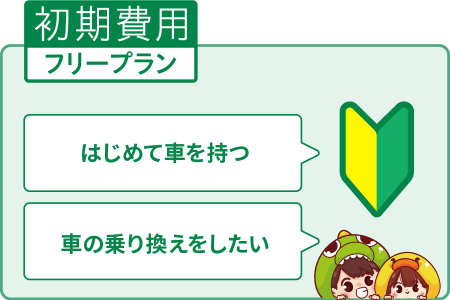 初期費用フリープラン(ケース別おすすめプラン)