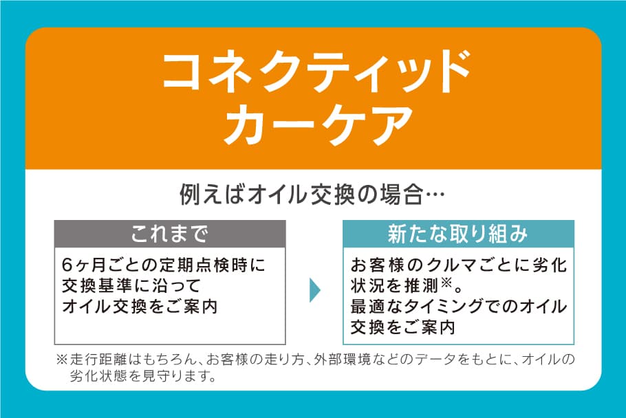 4つのサービス-コネクティッド カーケア