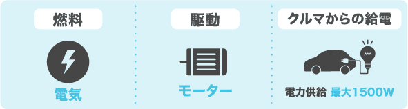 BEVの機能