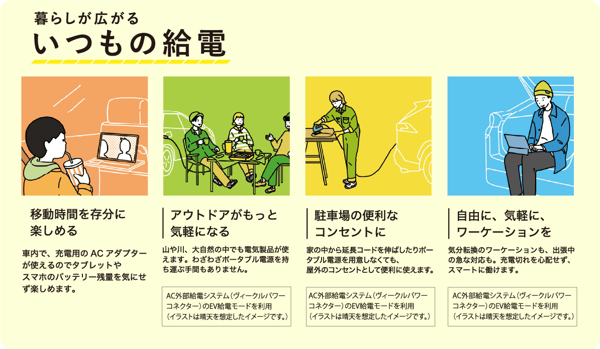 いつもの給電