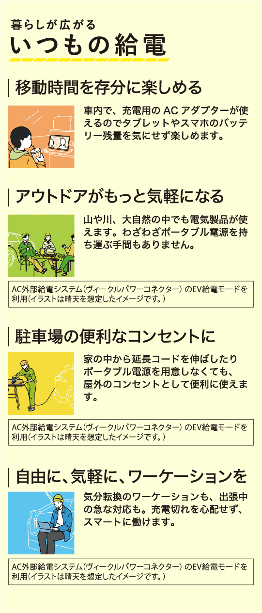 いつもの給電