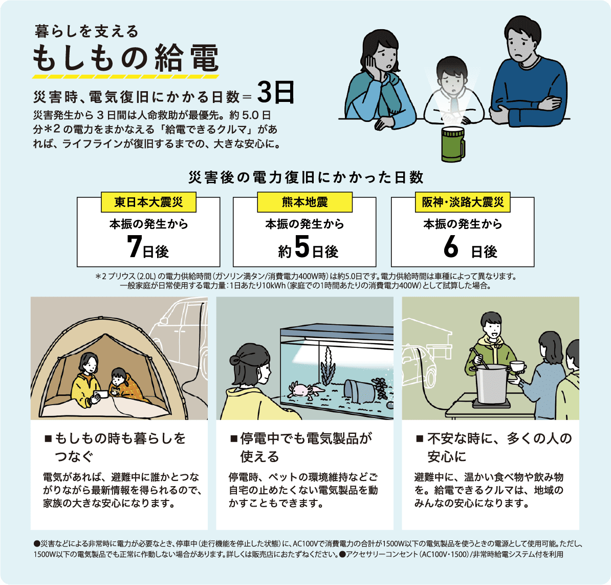 もしもの給電