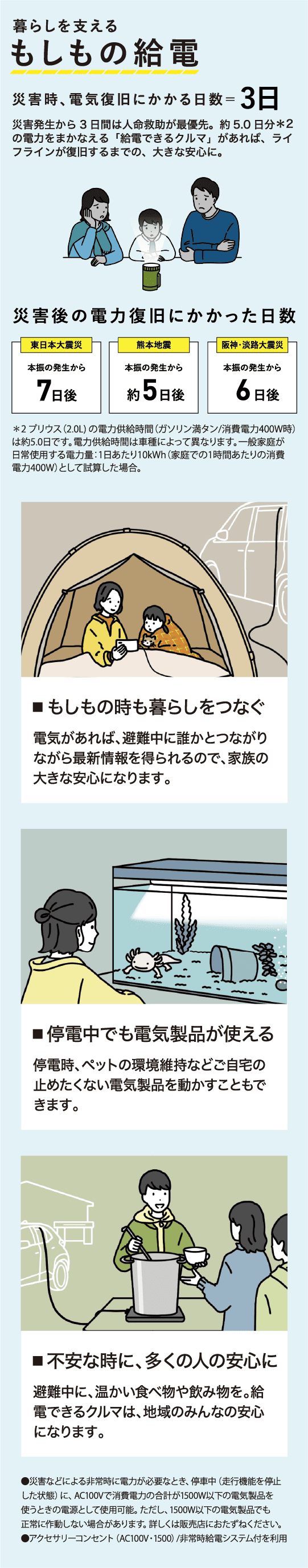 もしもの給電