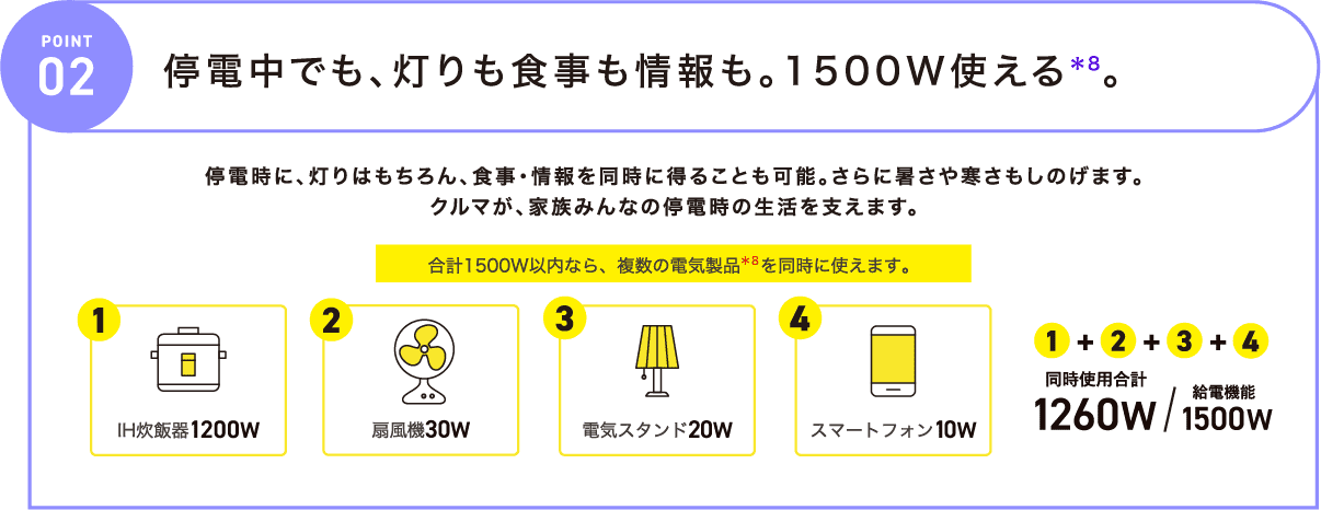 停電中でも、灯りも食事も情報も。1500W使える。