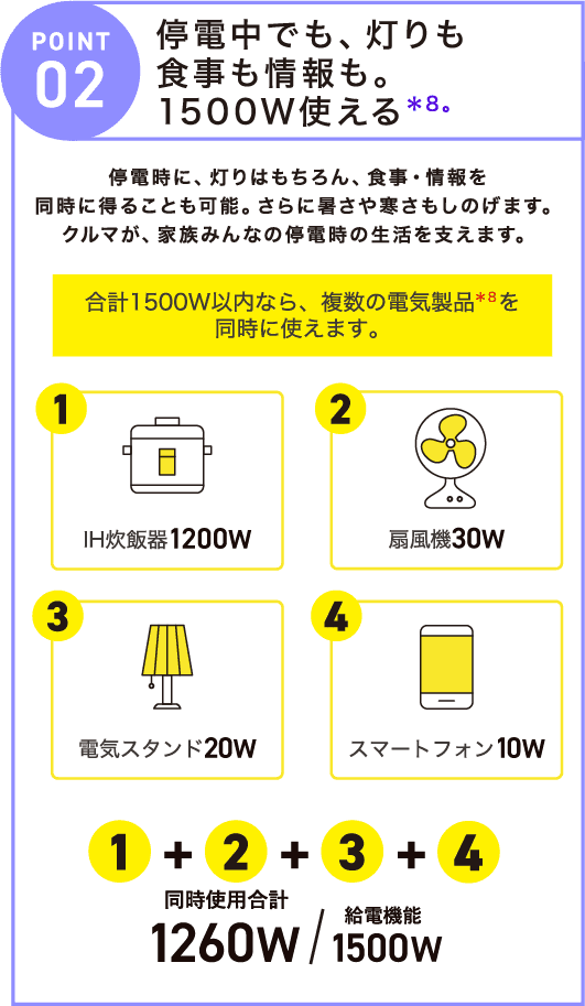 停電中でも、灯りも食事も情報も。1500W使える。