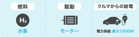 FCEVの機能
