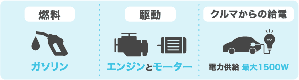 HEVの機能