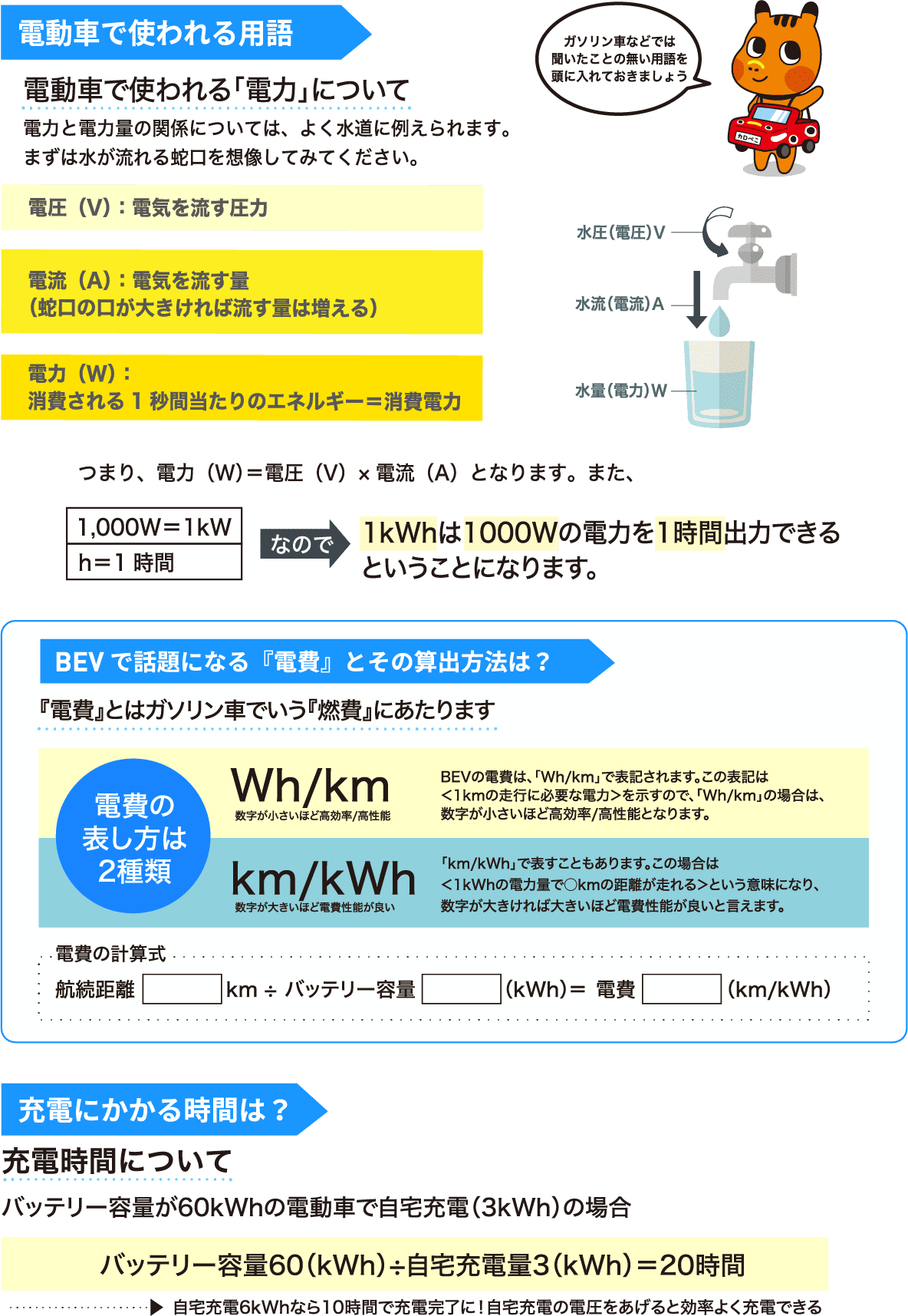 電動車で使われている用語。BEVで話題になる「電費」とその算出方法。充電にかかる時間