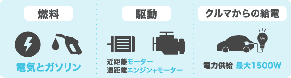 PHEVの機能