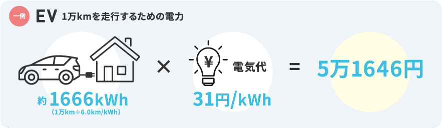 EVの電力