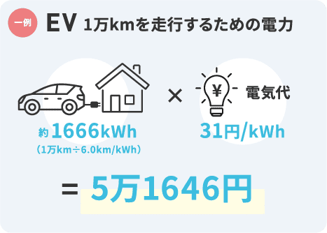 EVの電力