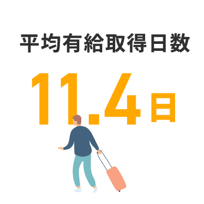 平均有給取得日数