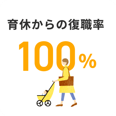 育休からの復職率