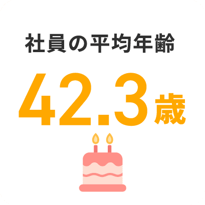 社員の平均年齢