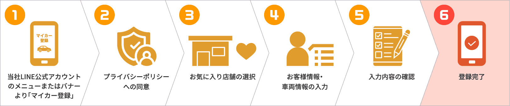 初期設定方法