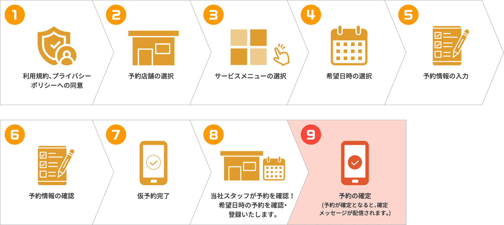 入庫予約ご利用方法