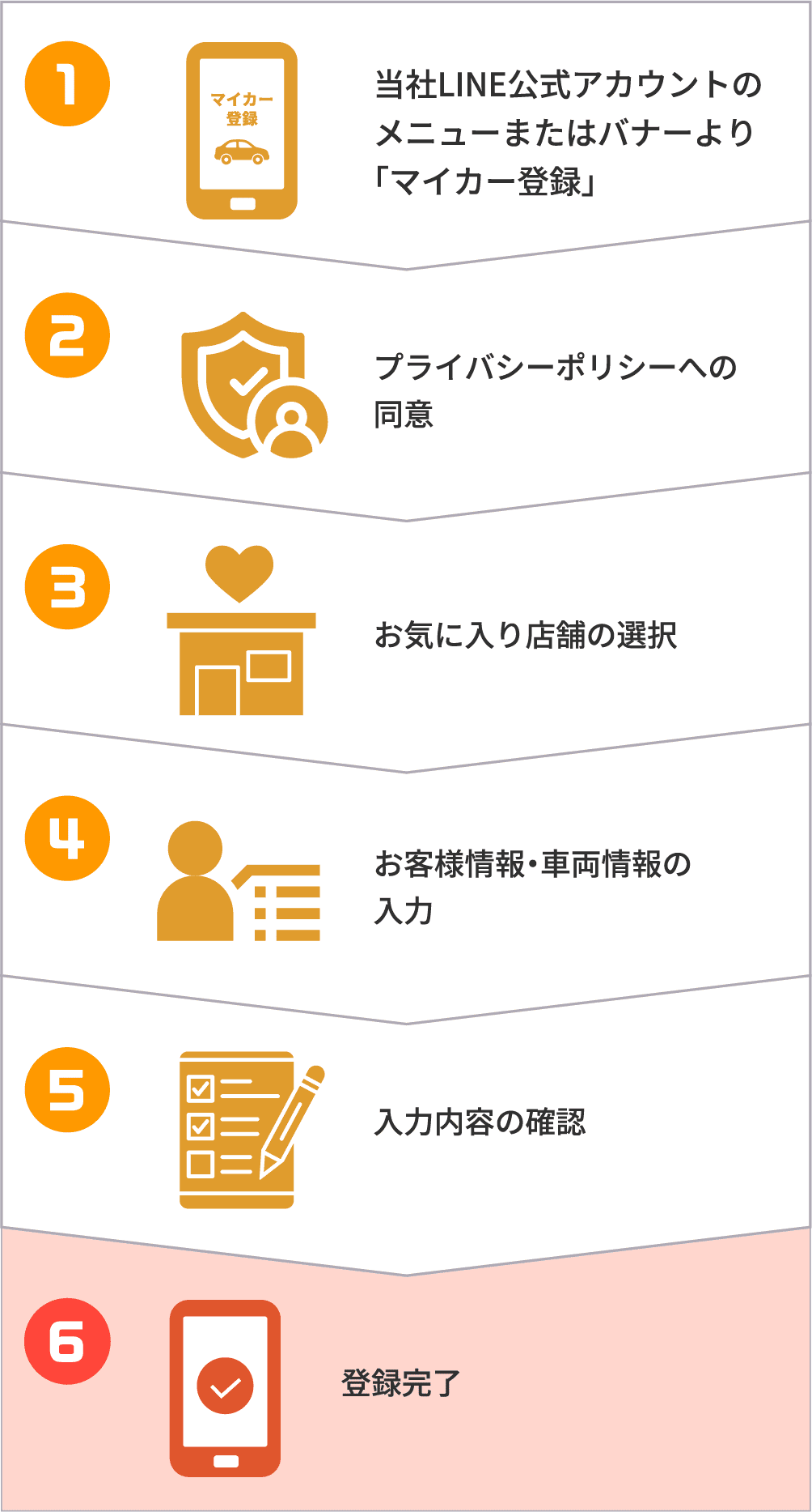 初期設定方法