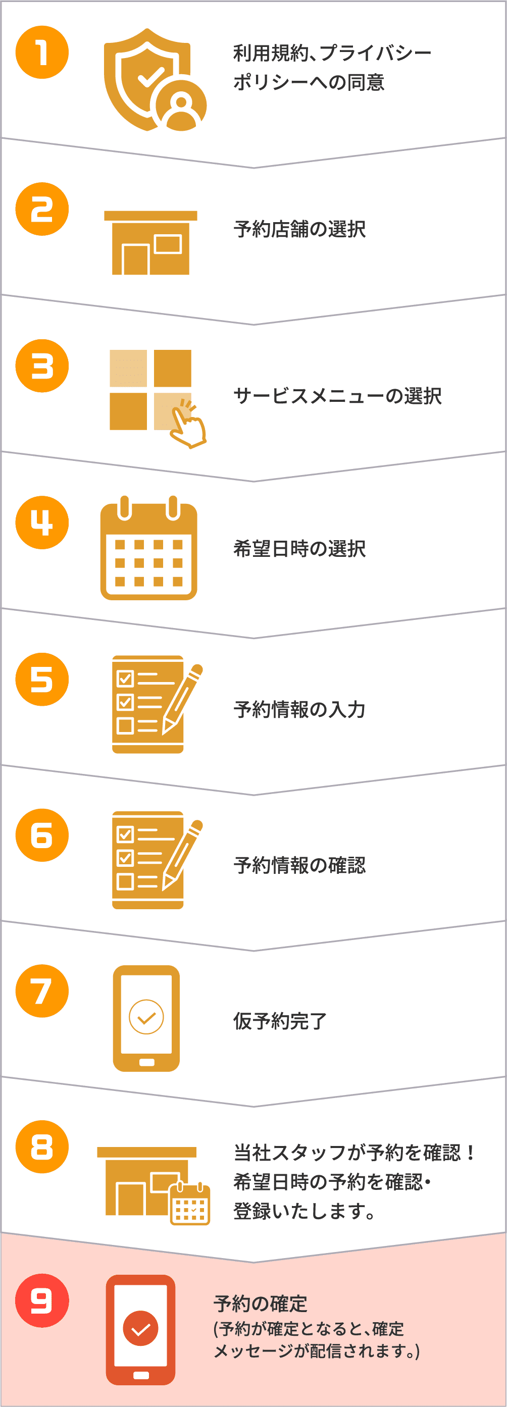 入庫予約ご利用方法