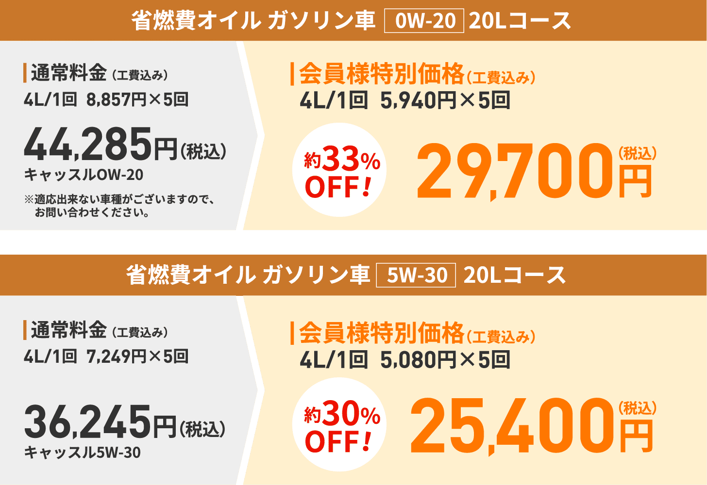 割引価格