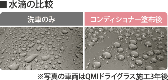 水滴の比較