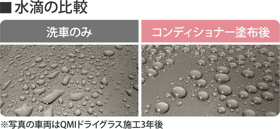 水滴の比較